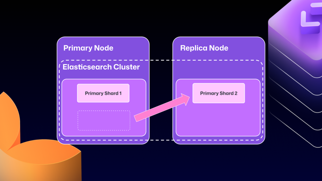 How we rebuilt the search architecture for high availability in GitHub ...