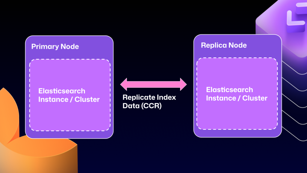 How we rebuilt the search architecture for high availability in GitHub Enterprise Server