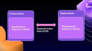 How we rebuilt the search architecture for high availability in GitHub ...