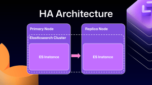 How we rebuilt the search architecture for high availability in GitHub ...