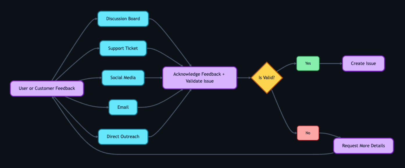 Continuous AI for accessibility: How GitHub transforms feedback into ...