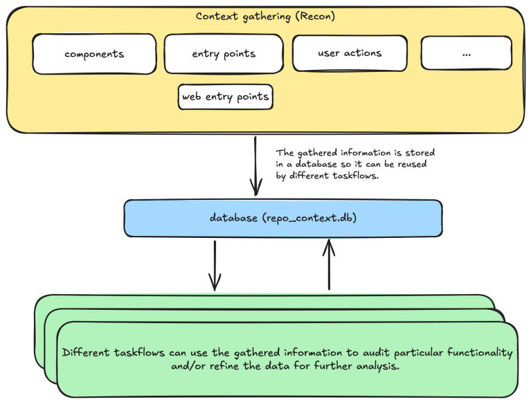 How to scan for vulnerabilities with GitHub Security Lab’s open source ...