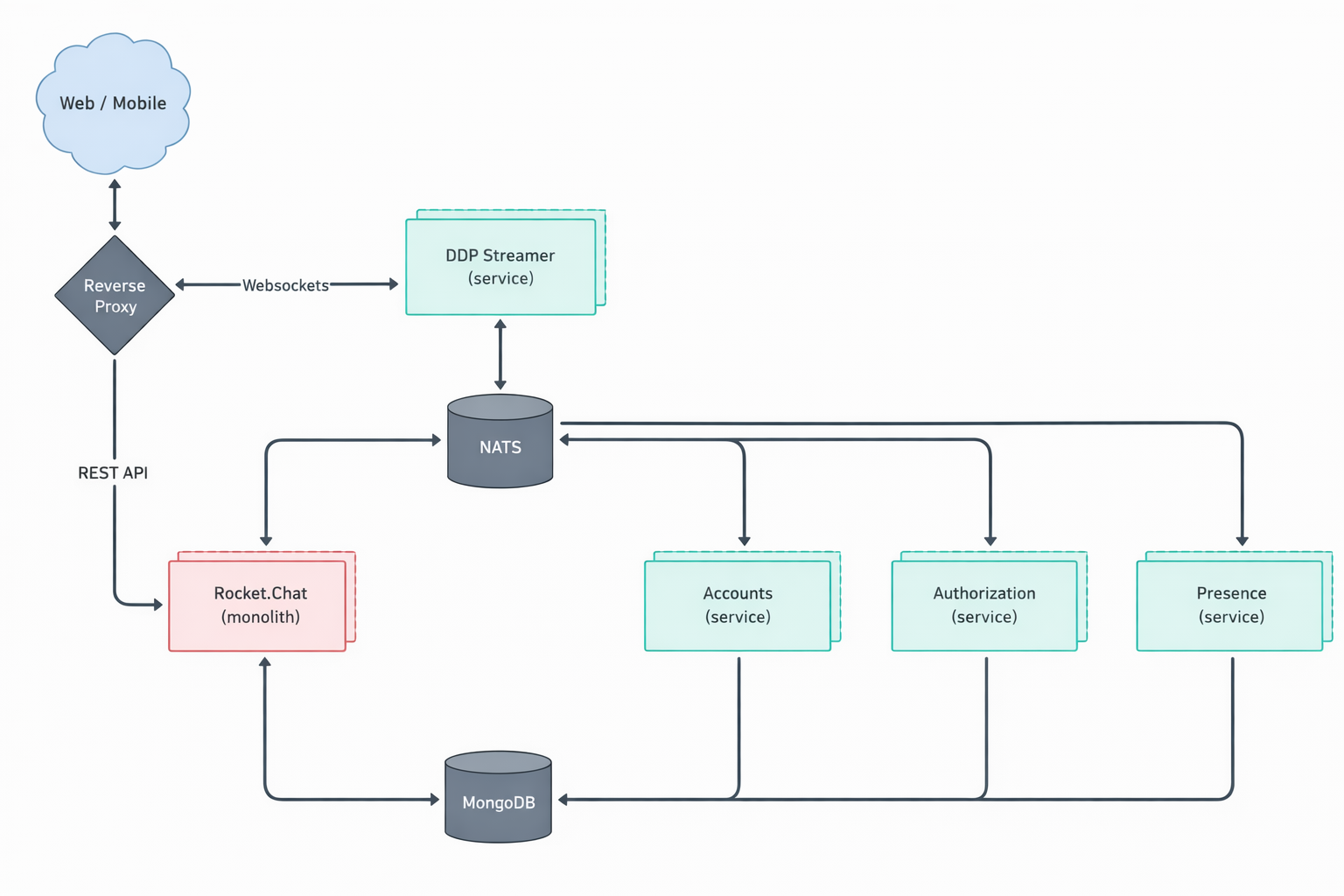 How to scan for vulnerabilities with GitHub Security Lab’s open source ...