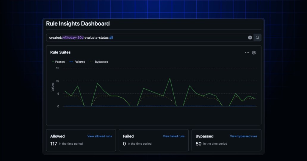 Rule insights dashboard and unified filter bar - GitHub Changelog