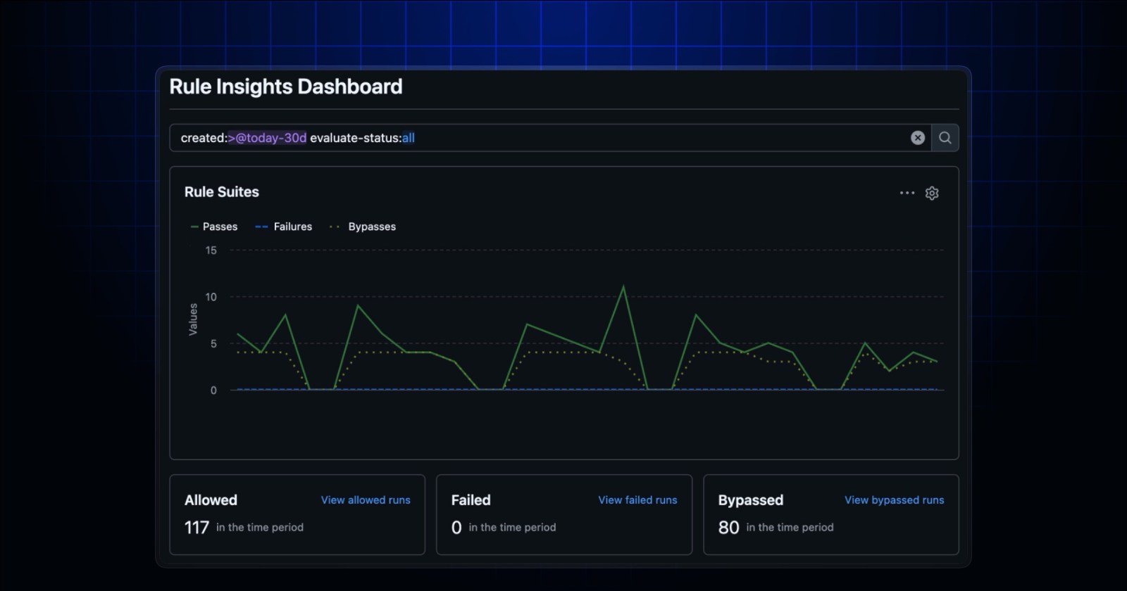 Rule insights dashboard and unified filter bar - GitHub Changelog
