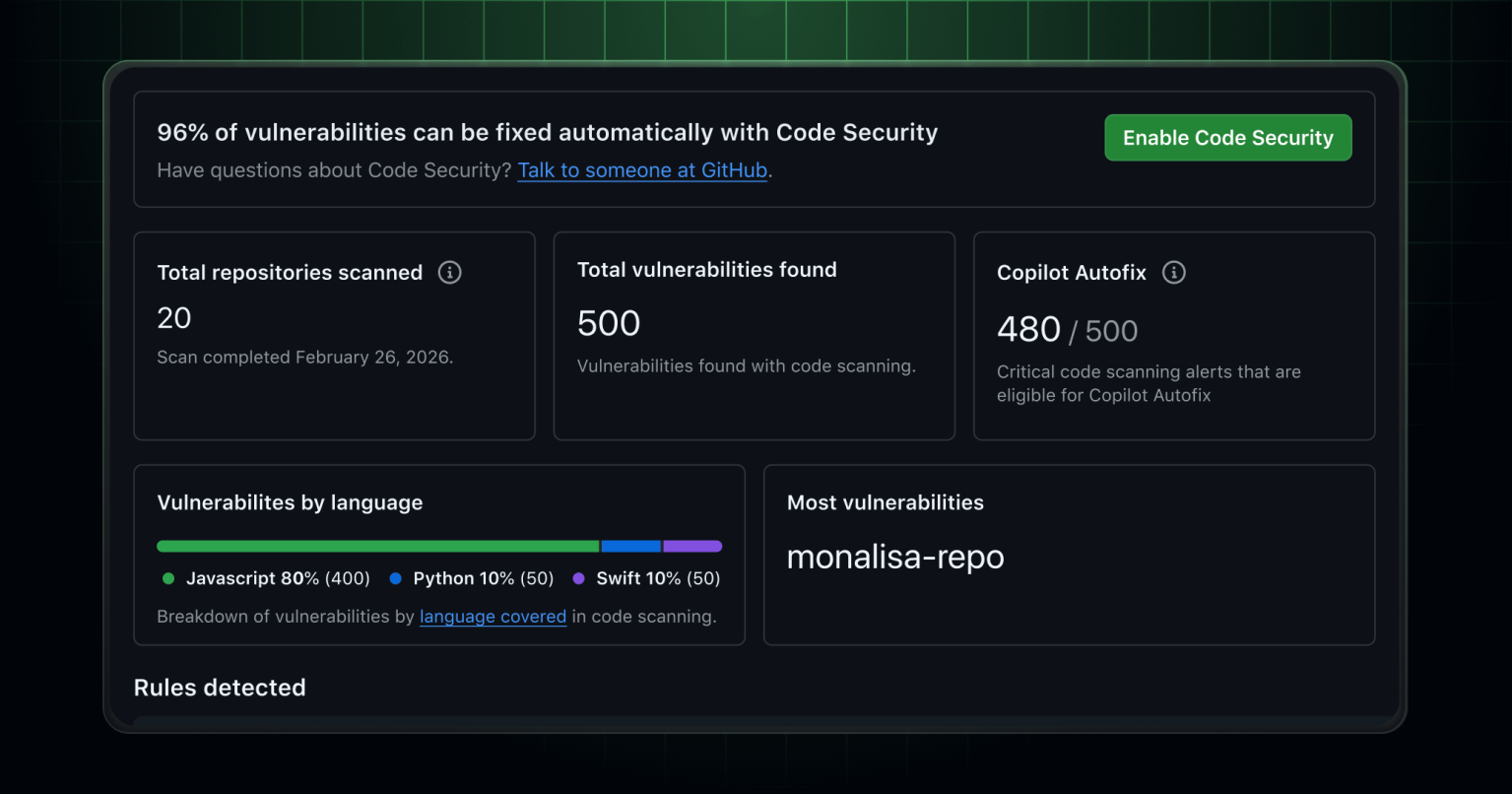 Code Security risk assessment available for organizations - GitHub ...