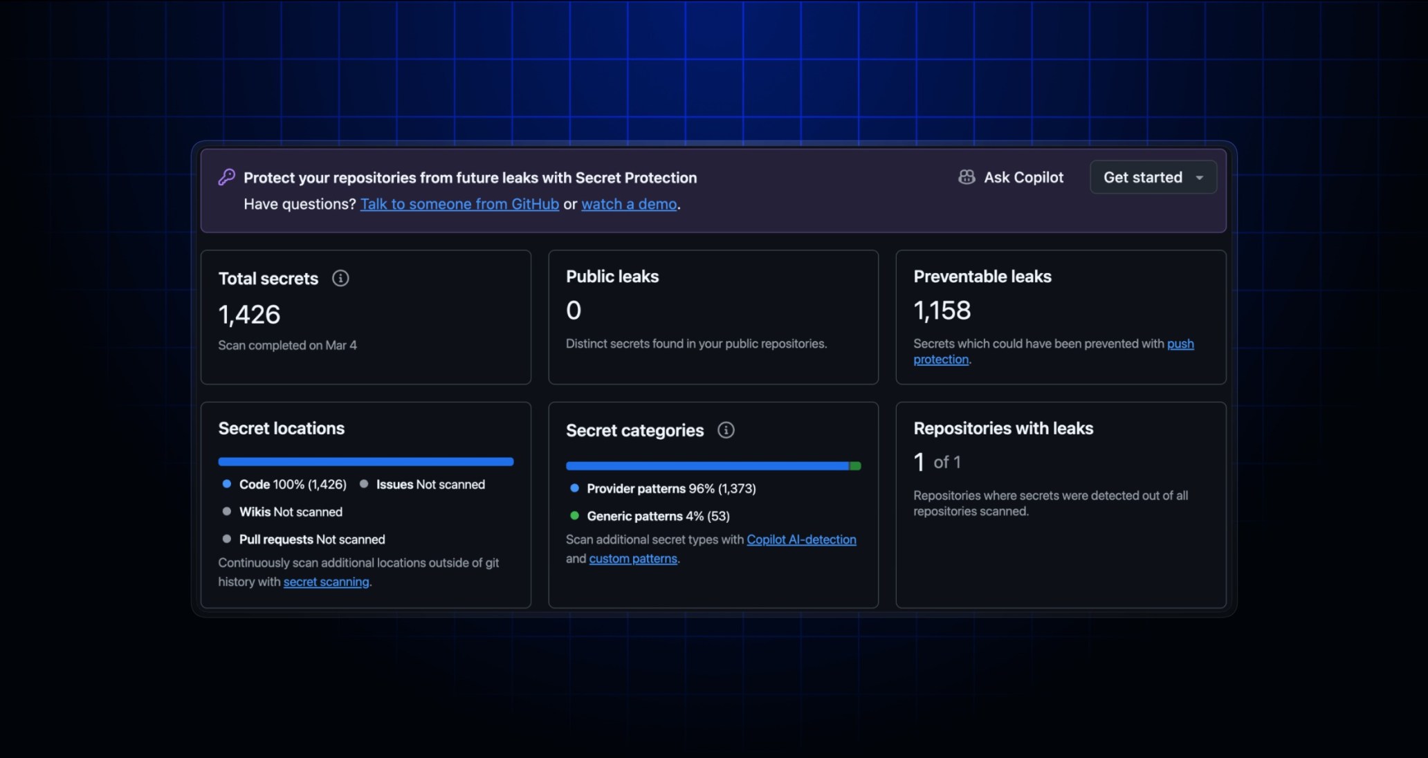 Screenshot of security assessment result with Ask Copilot button.