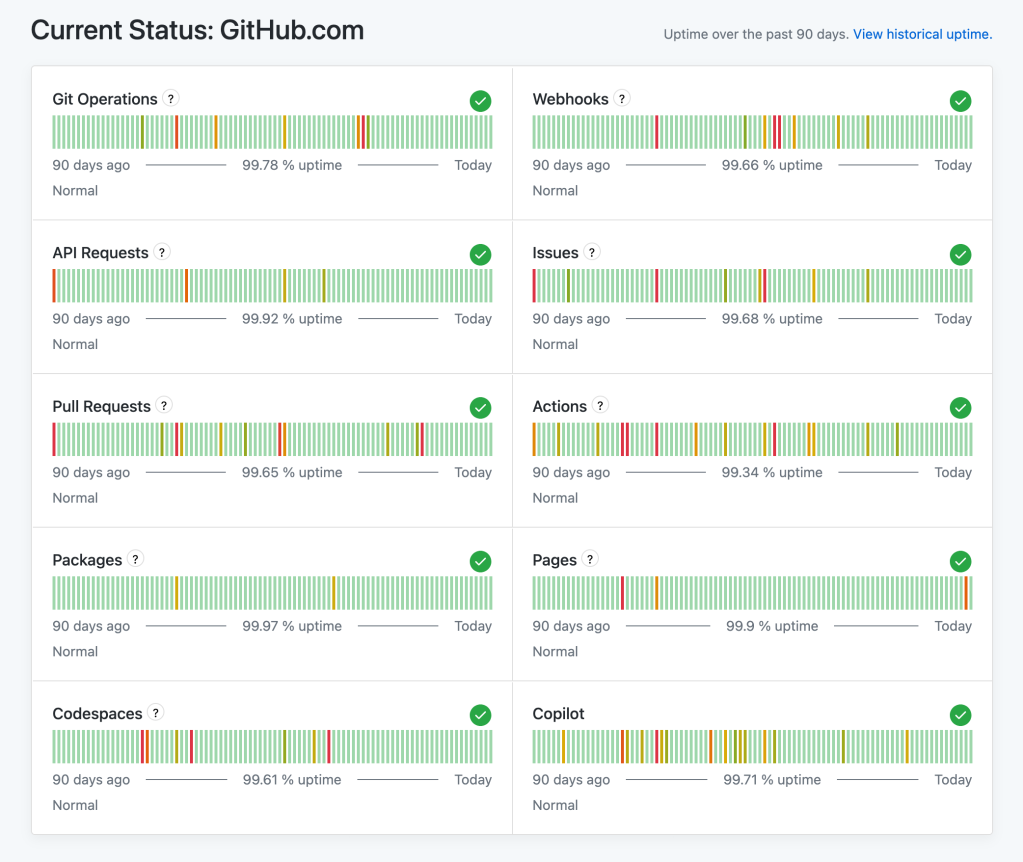 Bringing more transparency to GitHub’s status page - The GitHub Blog