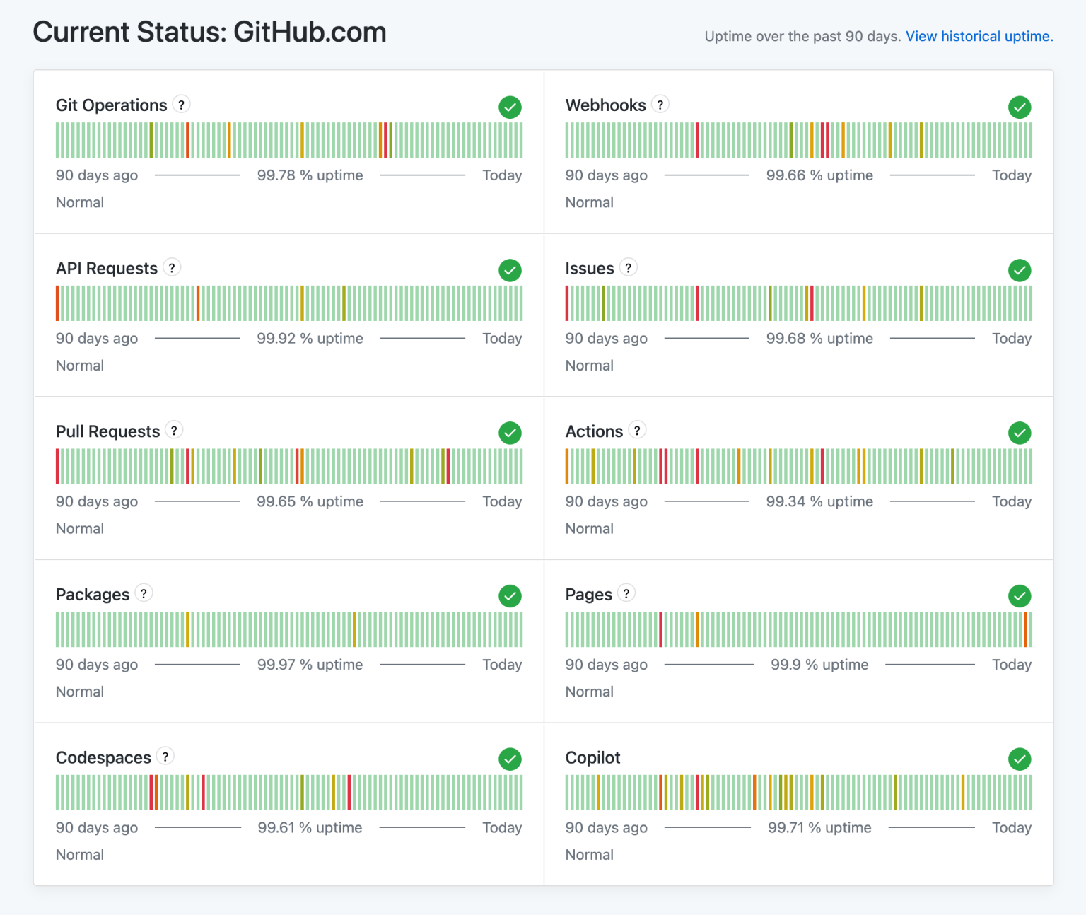 Bringing more transparency to GitHub’s status page - The GitHub Blog