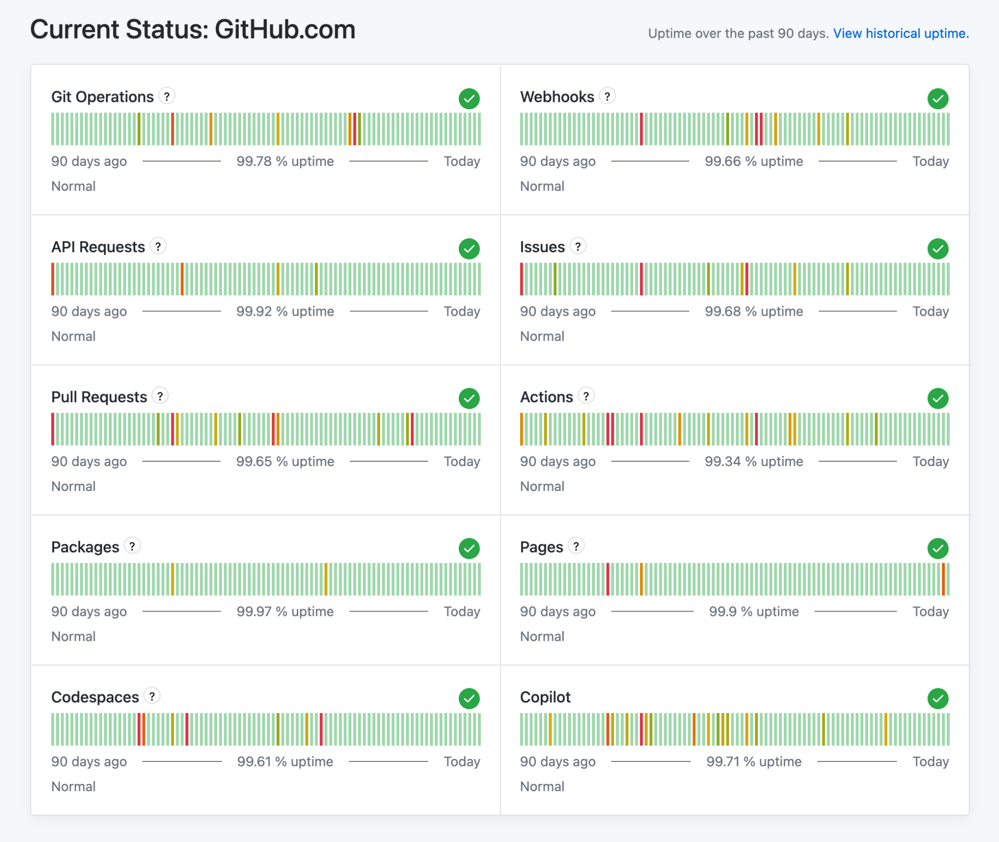 Bringing more transparency to GitHub’s status page - The GitHub Blog