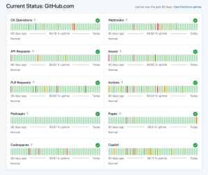 Bringing more transparency to GitHub’s status page - The GitHub Blog