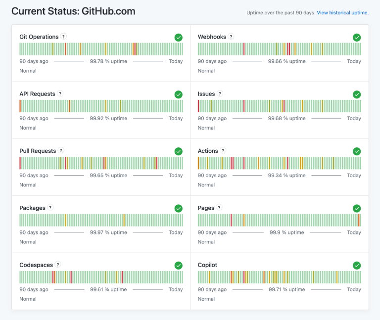Bringing more transparency to GitHub’s status page - The GitHub Blog
