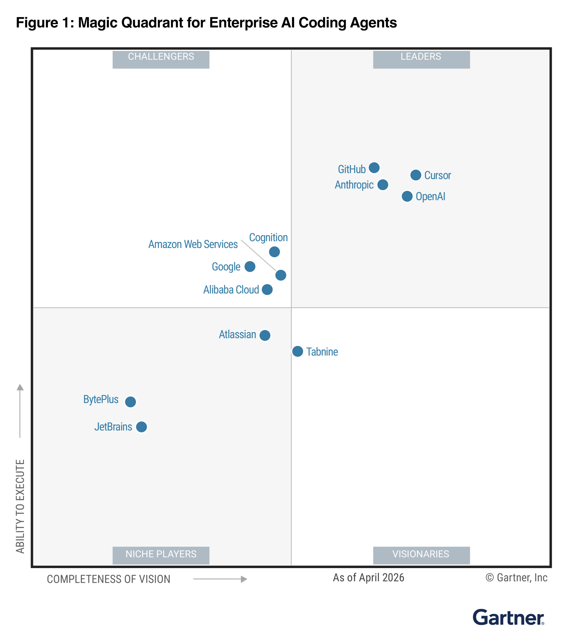 GitHub recognized as a Leader in the Gartner® Magic Quadrant™ for ...