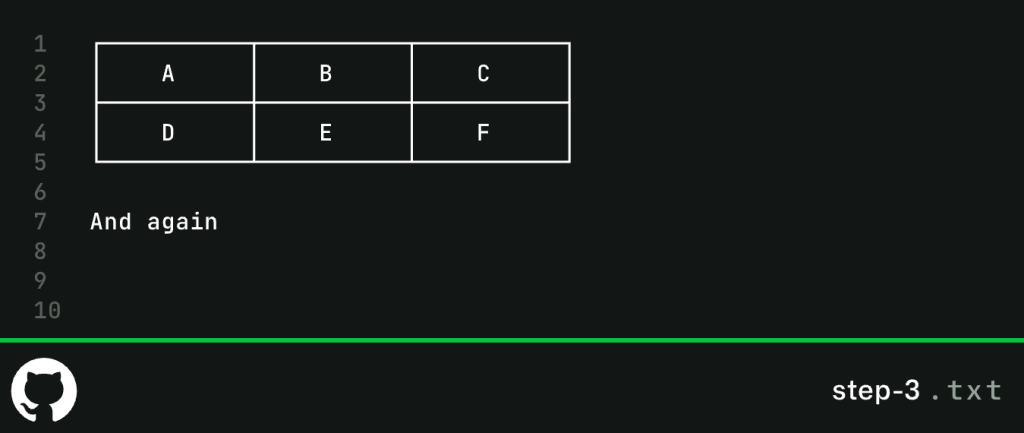 Screenshot showing six boxes: A, B, C, D, E, and F.