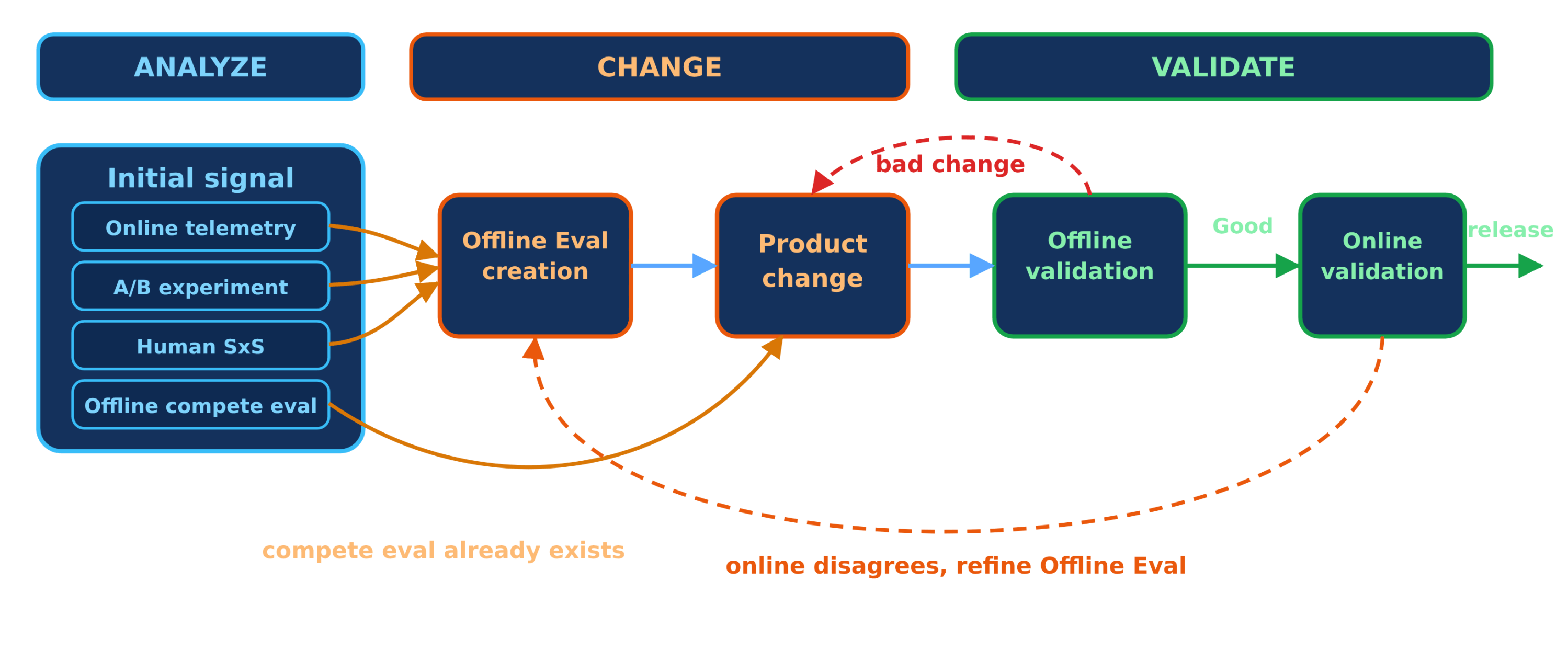 How we made GitHub Copilot CLI more selective about delegation - The ...