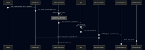 Automating cross-repo documentation with GitHub Agentic Workflows - The ...