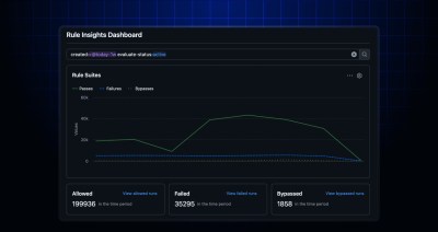 Rule insights dashboard displaying a chart of ruleset evaluations, with totals for allowed, failed, and bypassed runs.
