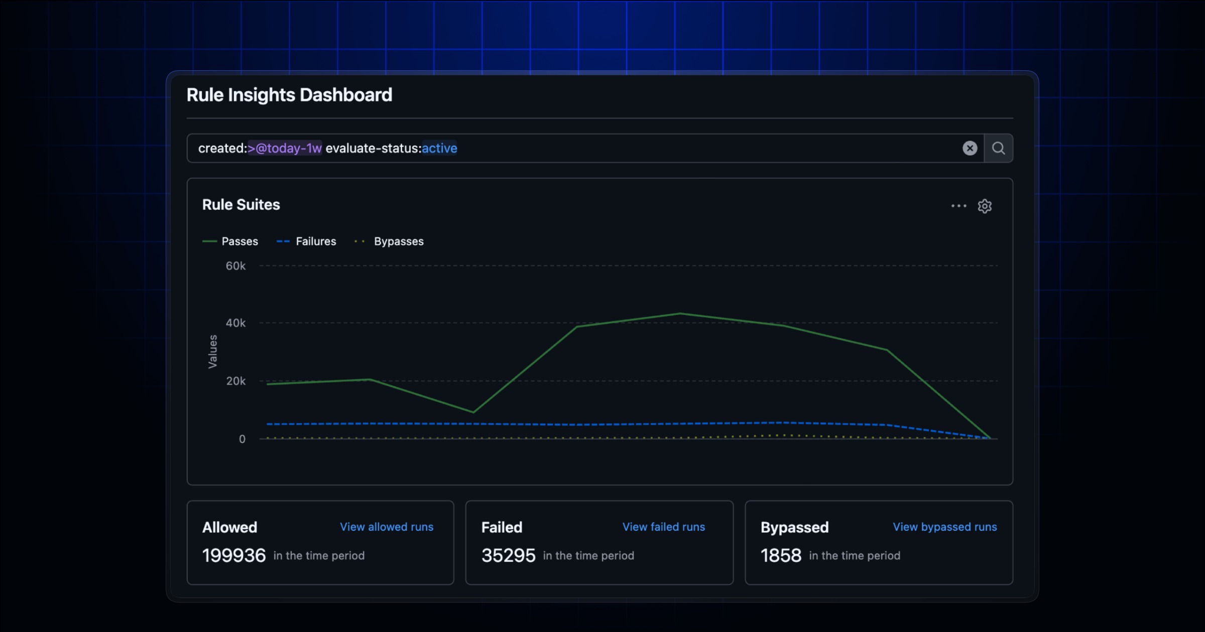 GitHub Launches Organization-Level Rule Insights Dashboard