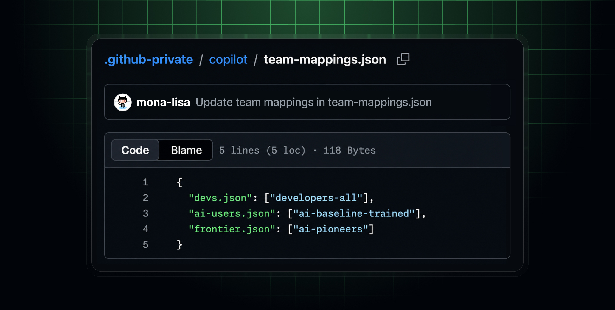 A screenshot of a GitHub file view showing the path .github-private / copilot / team-mappings.json. A commit by user mona-lisa reads 'Update team mappings in team-mappings.json.'