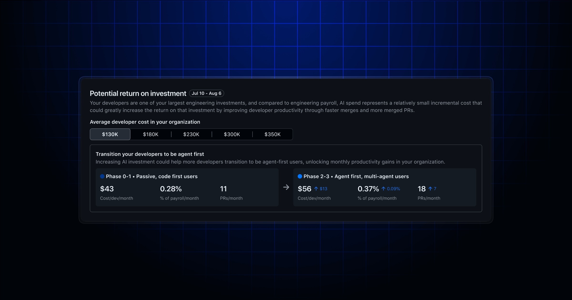 GitHub Copilot Dashboard Adds ROI Section