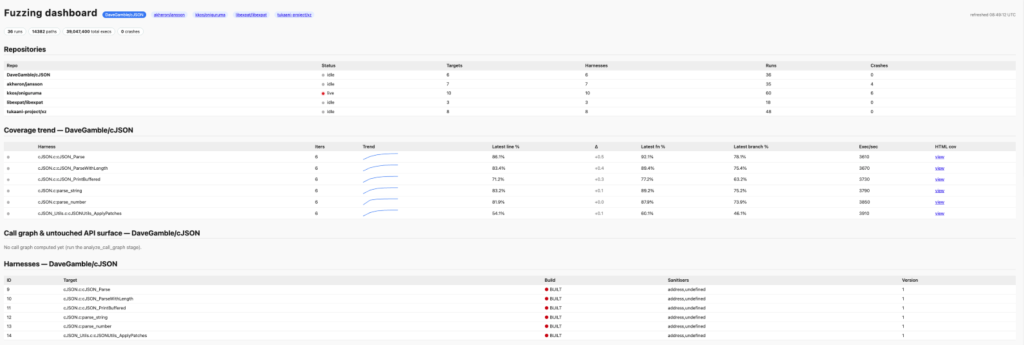 Screenshot of the fuzzing dashboard.