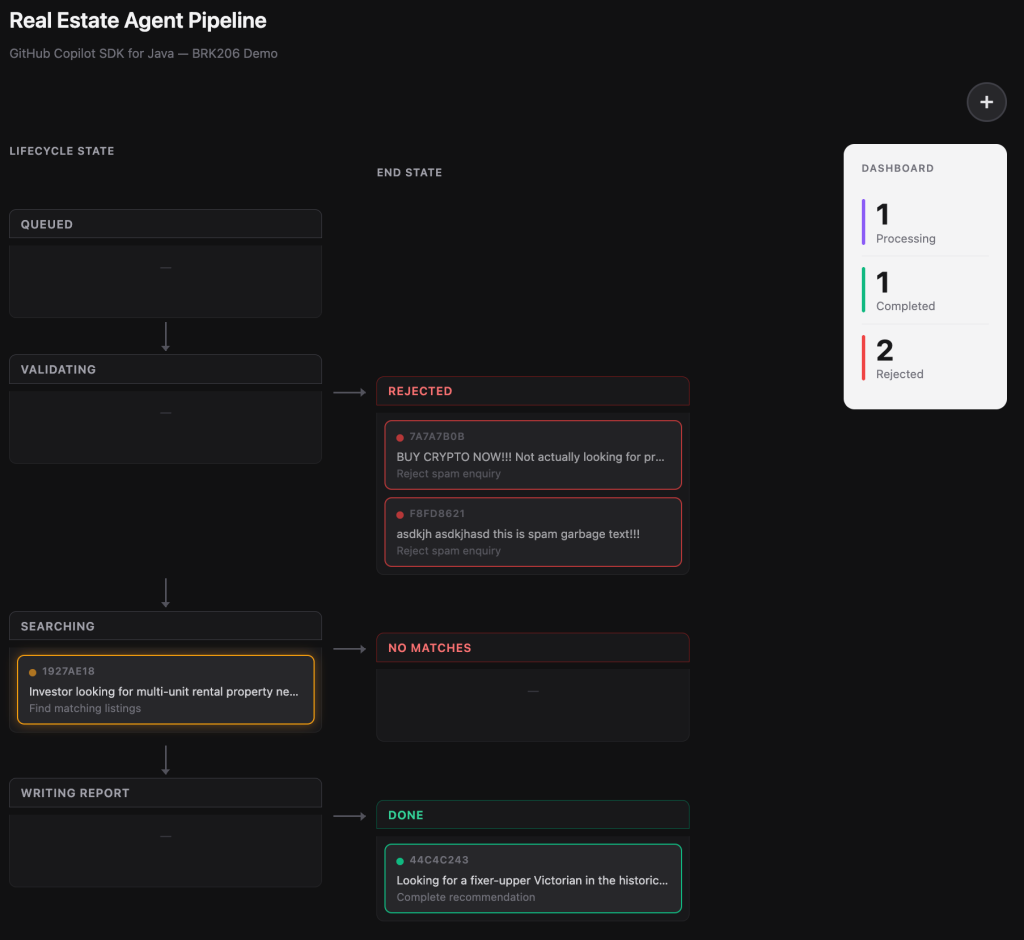 Screenshot of the sample application showing the pipeline dashboard with multiple enquiries being processed concurrently.
