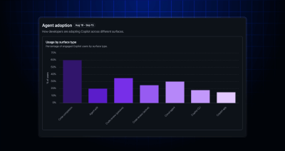 Copilot impact dashboard showing feature engagement across Copilot experiences