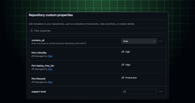 GitHub repository custom properties showing editable PII and support-level metadata, alongside read-only deployment-frequency, criticality, and lifecycle metadata managed by Port.io.