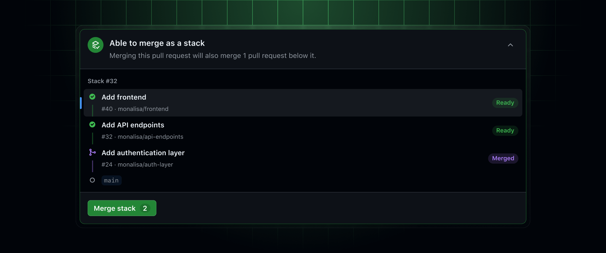 header image depicting a GitHub merge box for stacked pull requests