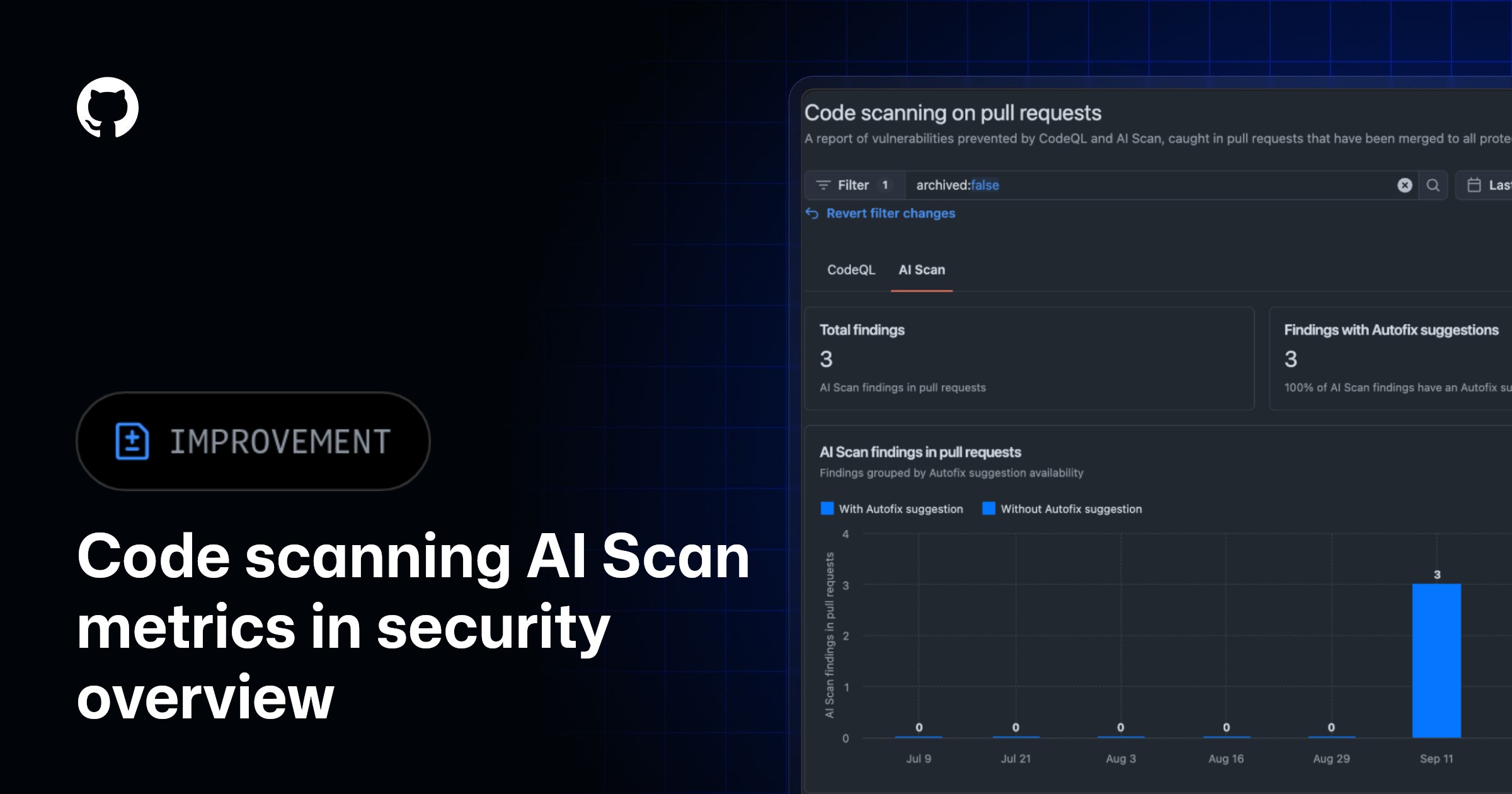 GitHub Adds AI Scan Metrics to Security Overview for Pull Requests
