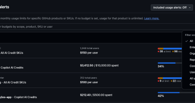 Budgets and alerts page with a search bar, an open scope menu, and one list of budgets showing spending and usage for each