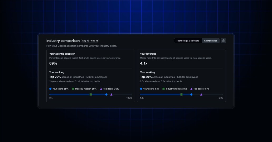 Industry comparisons in the Copilot impact dashboard - GitHub Changelog