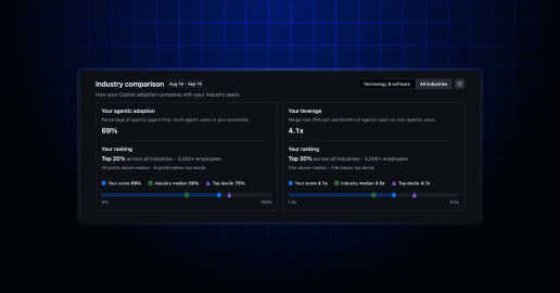 Industry comparisons in the Copilot impact dashboard - GitHub Changelog