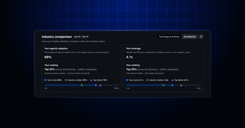 Industry comparisons in the Copilot impact dashboard - GitHub Changelog