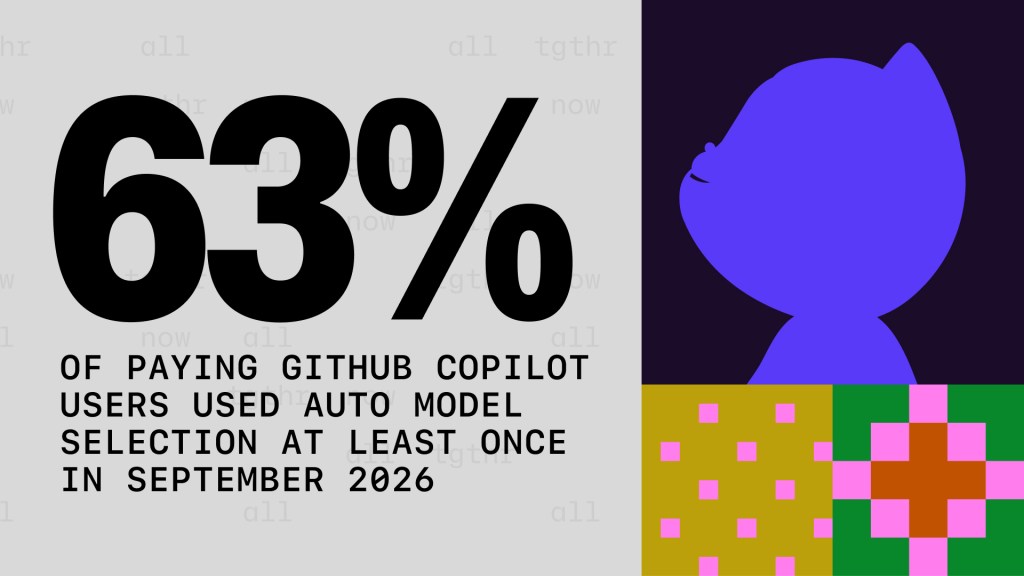 63% of paying GitHub Copilot users used Auto model selection at least once in September 2026.